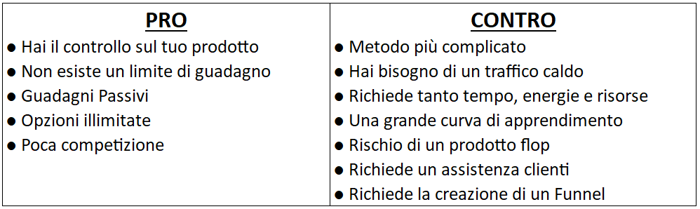 Vendere_prodotti_digitali