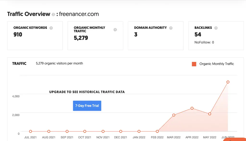 how_to_increase_organic_traffic