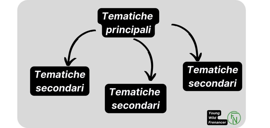 come_capire_quali_argomenti_trattare_su_un_blog