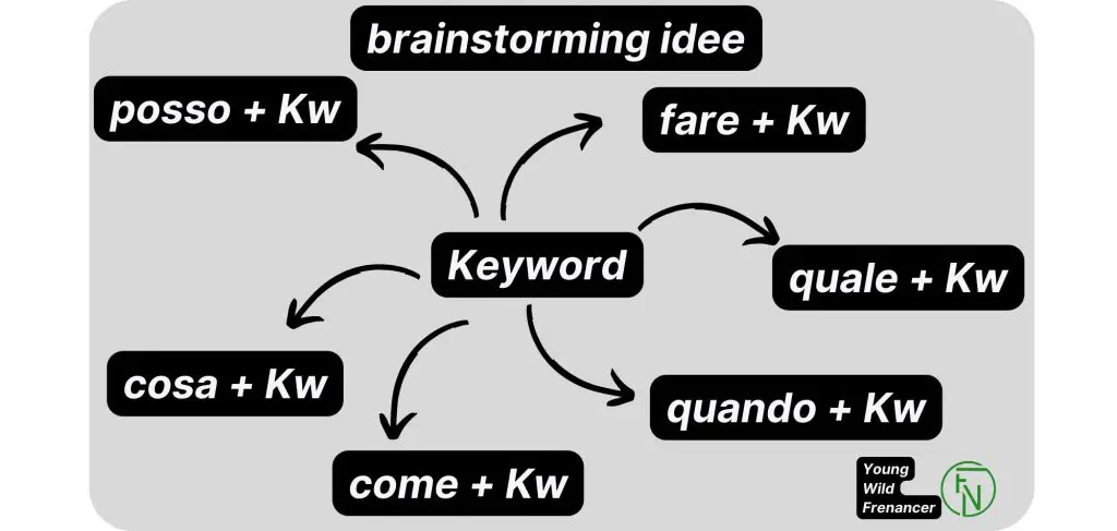 come_capire_quali_argomenti_trattare_su_un_blog2