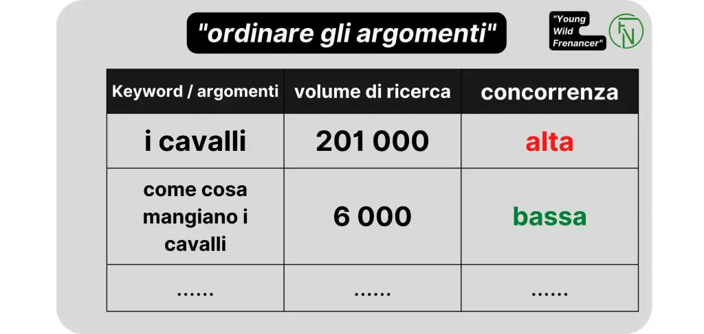 come_capire_quali_argomenti_trattare_su_un_blog