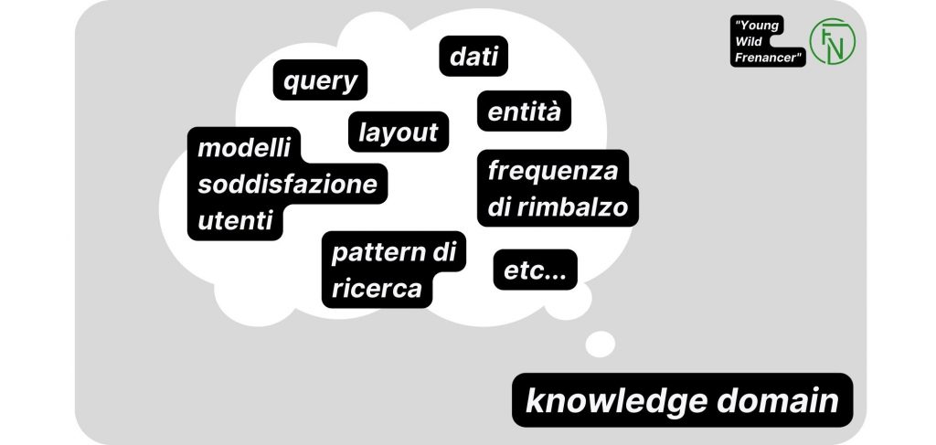 knowledge_domain
