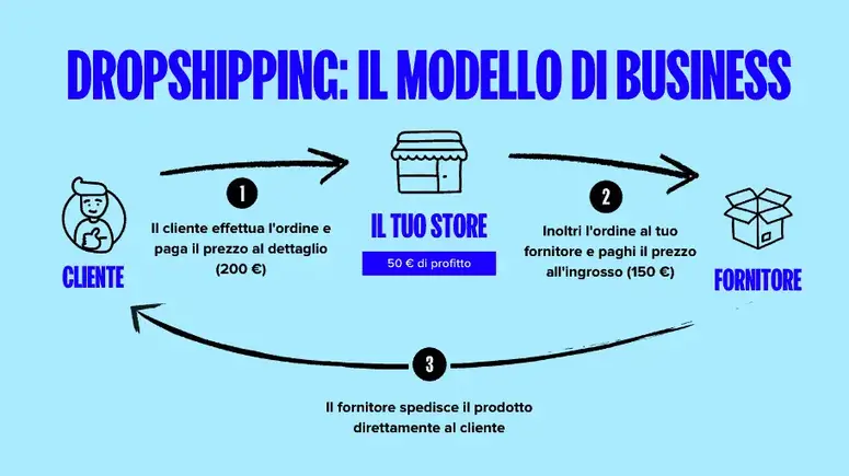 Making Money With Dropshipping 1 how_to_make_money_dropshipping