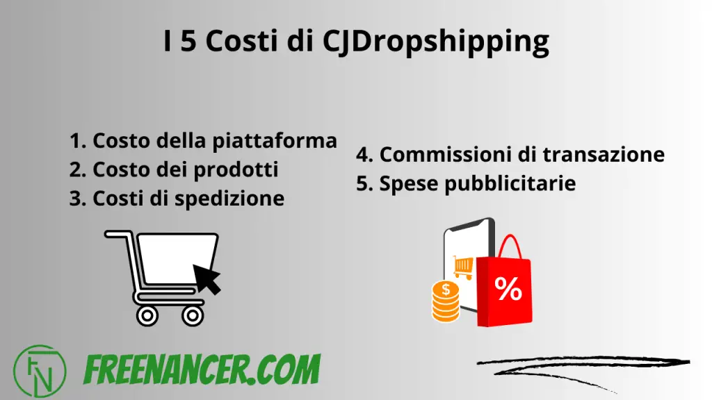 costo_dropshipping
