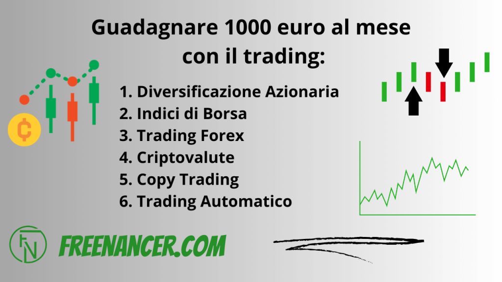 Guadagnare 1000 euro con trading